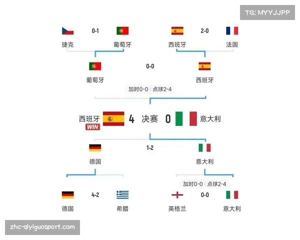 欧洲杯赛程全面分析及各队晋级预测展望 欧洲杯赛程全面分析及各队晋级预测展望
